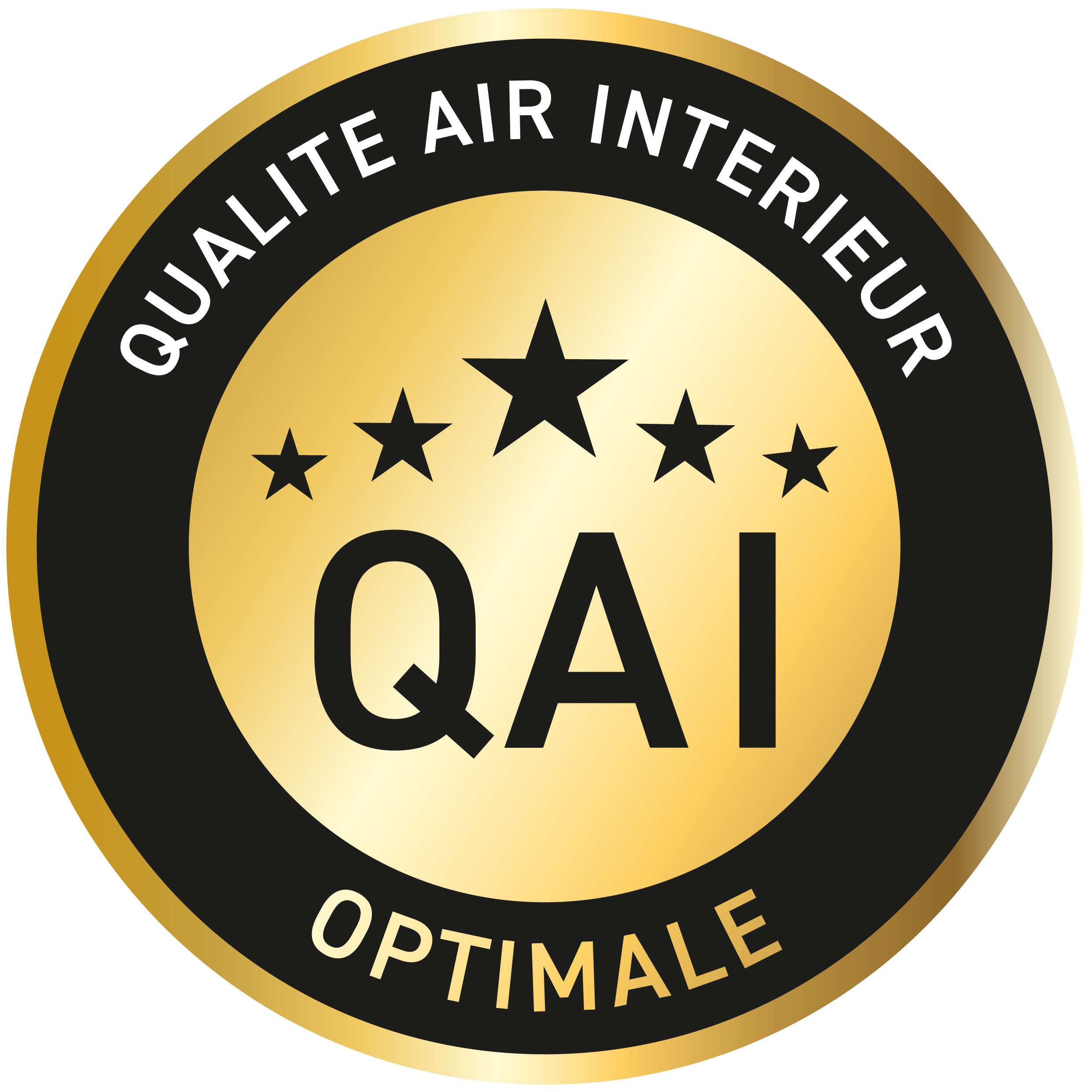 QAI